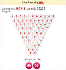 Dự Đoán XSMB 31/10/2025 