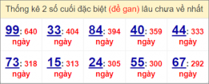 Soi cầu xsmb 7/1