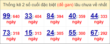 Dự đoán xsmb 13/12/2025 – Dự đoán xổ số miền bắc