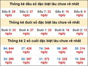 Soi cầu XSMB 4/1